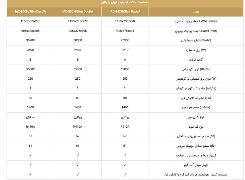 جدول مشخصات داکت اسپلیت های ایران رادیاتور