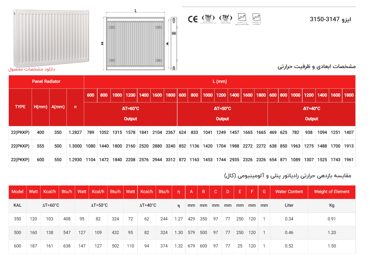 مشخصات ابعادی و ظرفیت حرارتی رادیاتور پنلی ایران رادیاتور