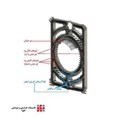 پره جلو دیگ 1300 استار شوفاژکار